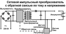 СТЕК - зарядные устройства из Швеции